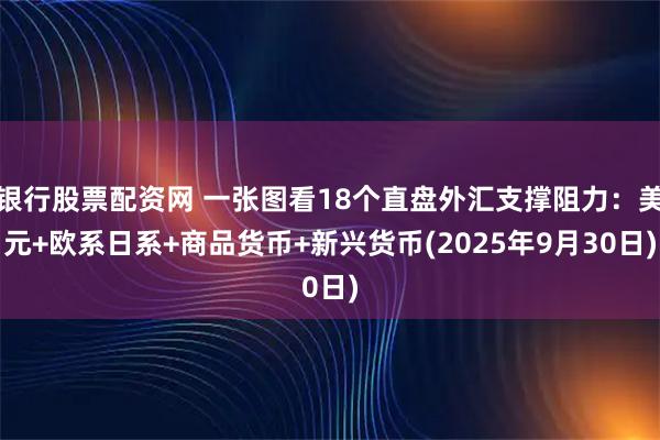 银行股票配资网 一张图看18个直盘外汇支撑阻力：美元+欧系日系+商品货币+新兴货币(2025年9月30日)